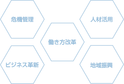 テレワーク戦略ビジョン5つの戦略